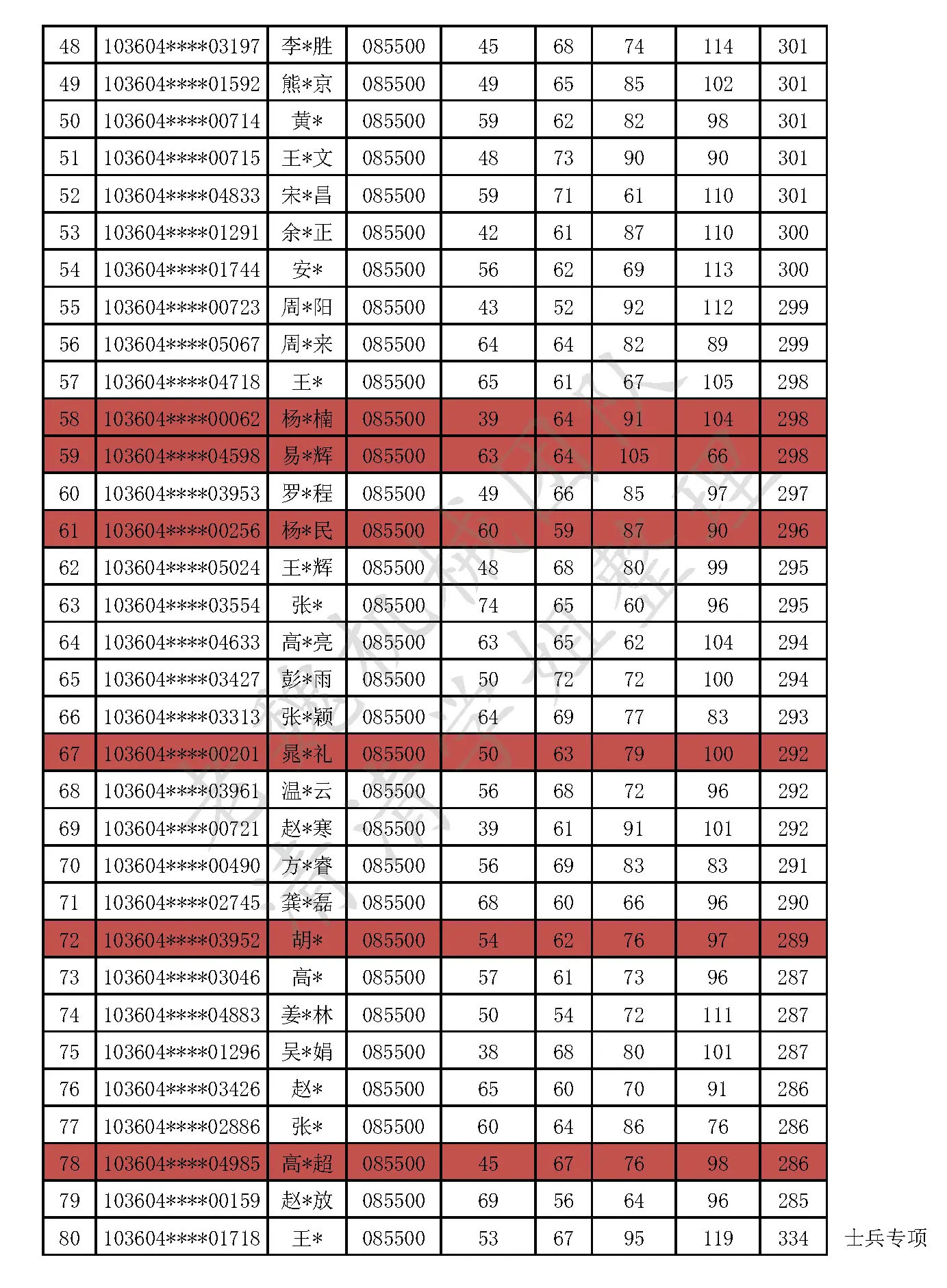 安徽工业大学课程表图片