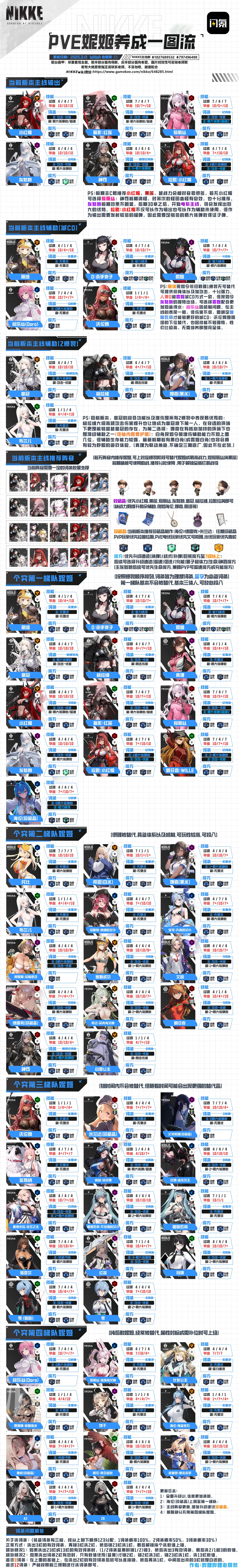 pve妮姬养成一图流3.13更新