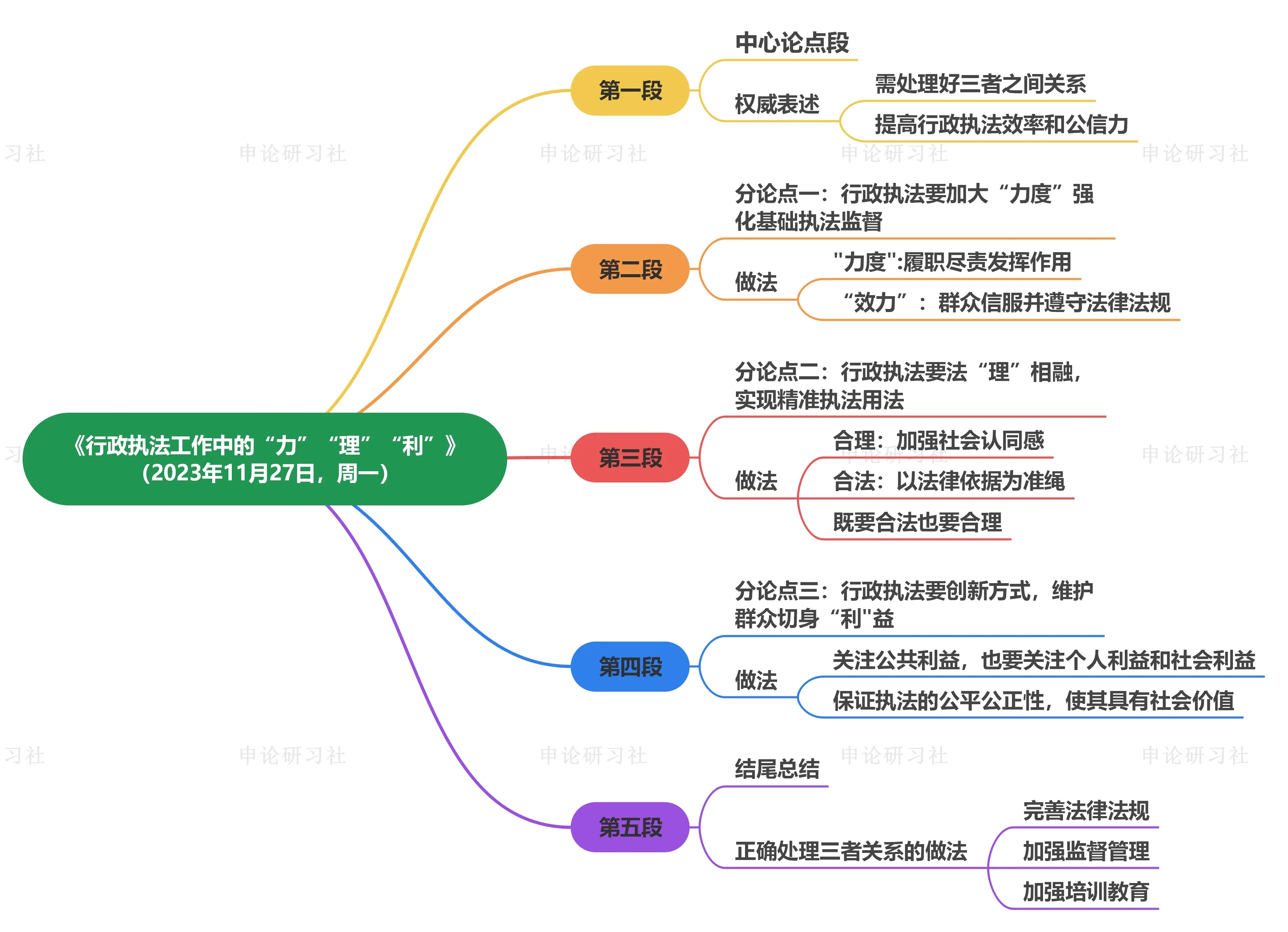 思维导图的利弊图片