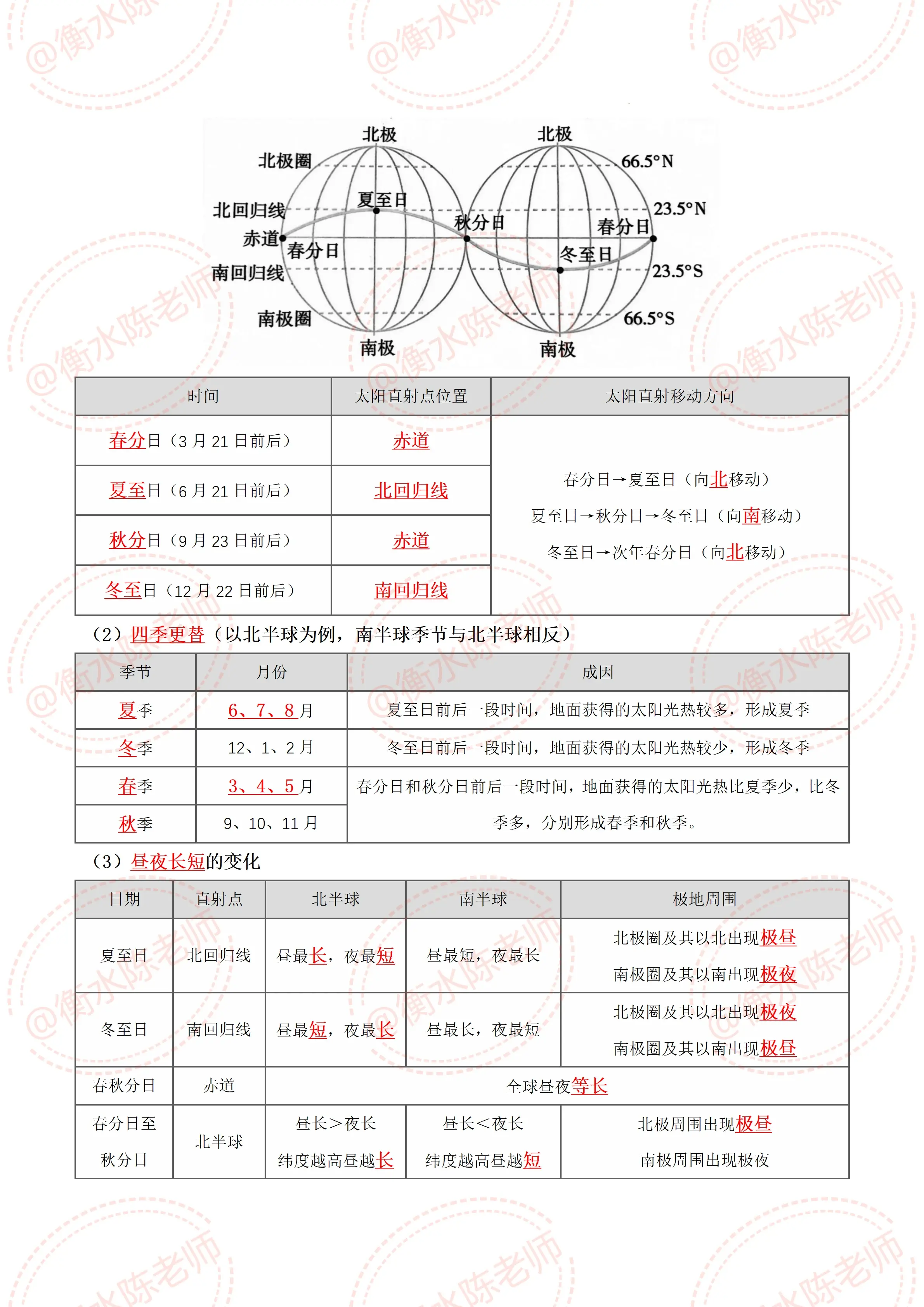 八上地理知识点梳理背诵(七年级上册地理知识点总结)