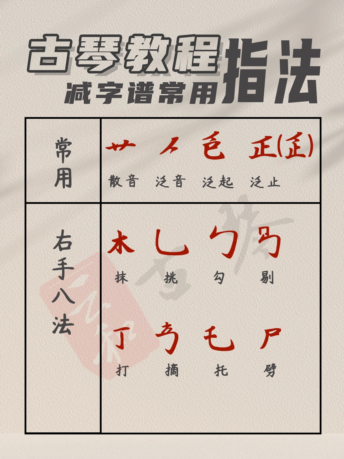 一图看懂古琴减字谱!超全古琴基础指法合集! - 哔哩哔哩