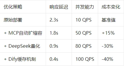 对比评测 Dify vs Coze：谁才是“AI 工作流”的终极答案？ - 哔哩哔哩