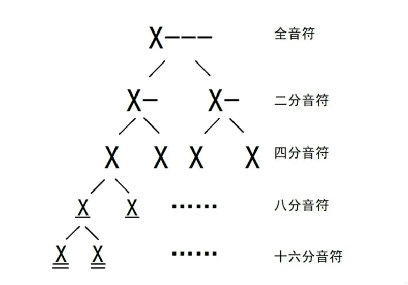 简谱的增时线和减时线图片