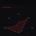 战锤人格测试测了两次笑死我了