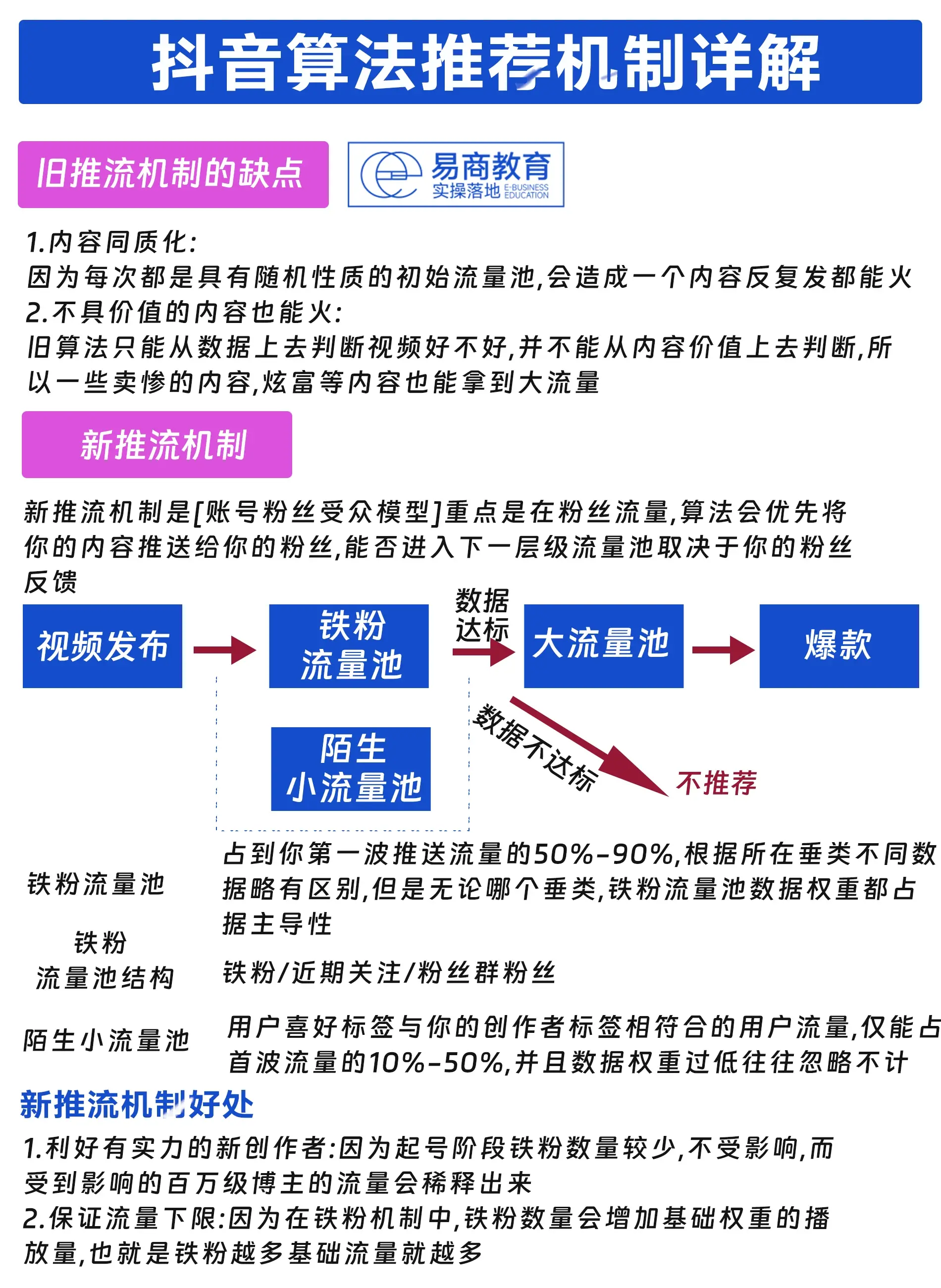 抖音算法推荐机制详解!