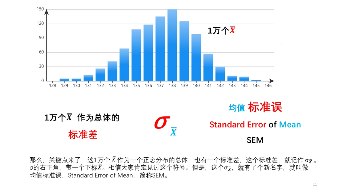 PPT 通俗统计学原理入门 30 标准误到底是什么 标准误 vs 标准差 - 哔哩哔哩