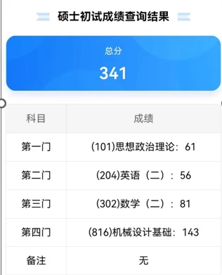 个人情况择校原因_西安石油大学排名_考研成绩截图