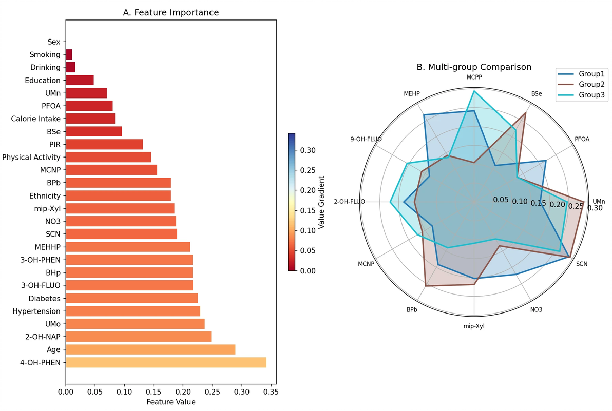 🔍Python 可视化 | 双图联动展示特征分析📊 + 多组对比🌈 - 哔哩哔哩