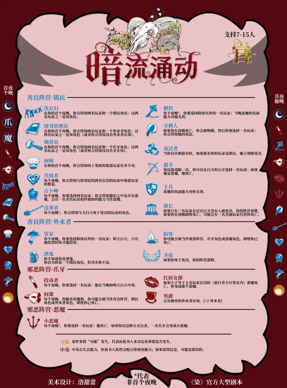 染倒悬钟楼剧本收录第2期暗流涌动