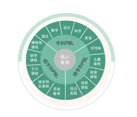 如何使用pbl项目式学习思维设计主题班会课？ - 哔哩哔哩