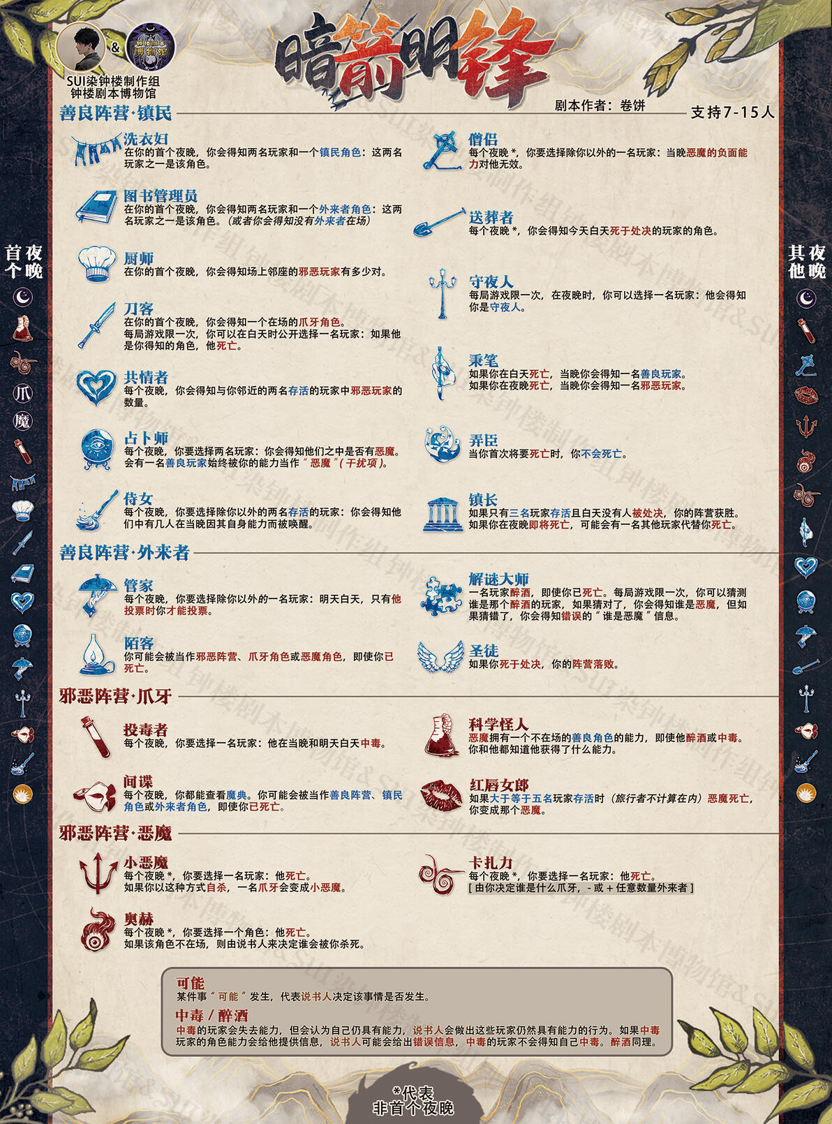 血染钟楼优秀官混展示22【暗箭明锋】——暗流涌动PLUS升级版 - 哔哩哔哩