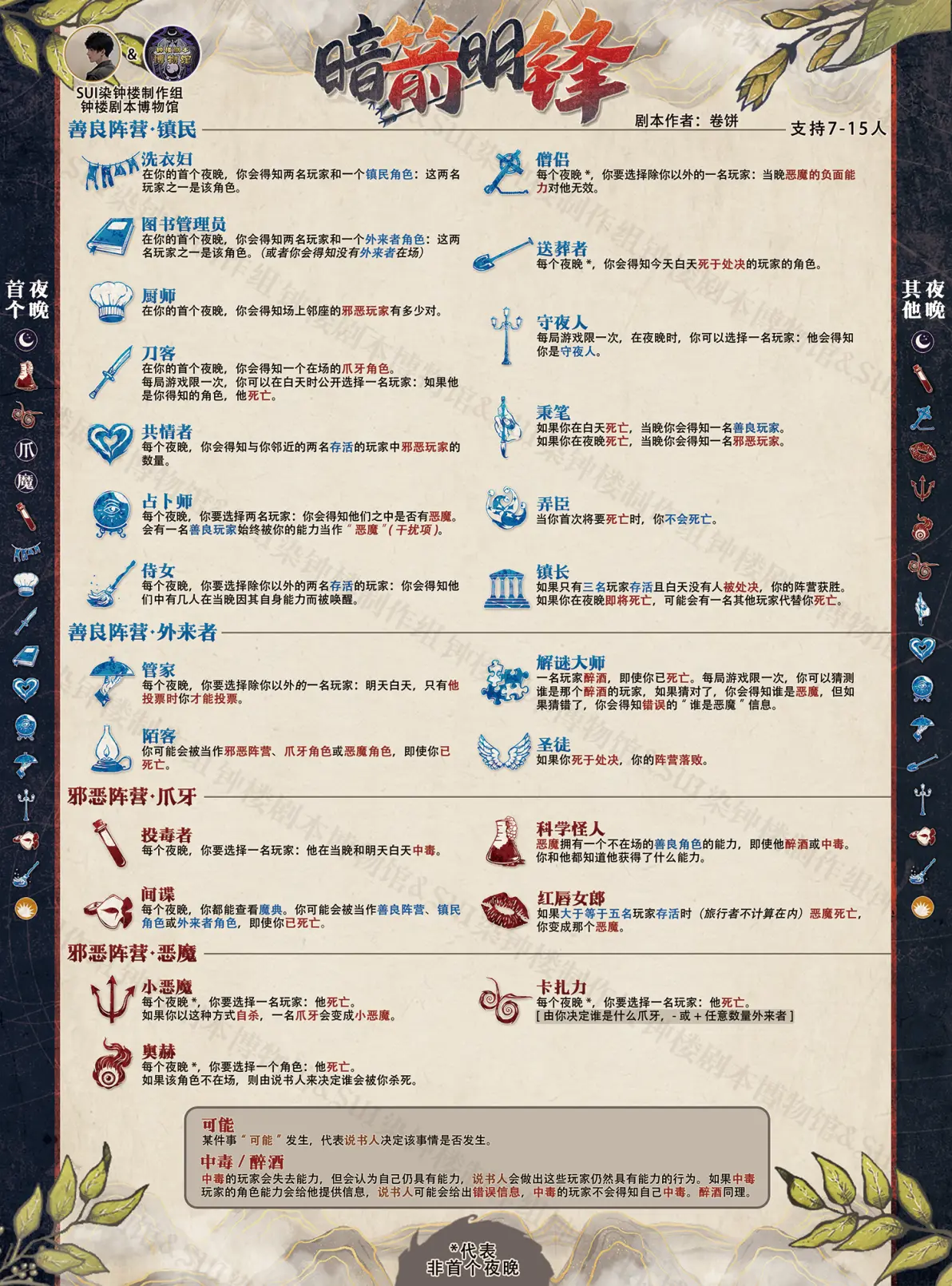 血染钟楼优秀官混展示22暗箭明锋暗流涌动plus升级版