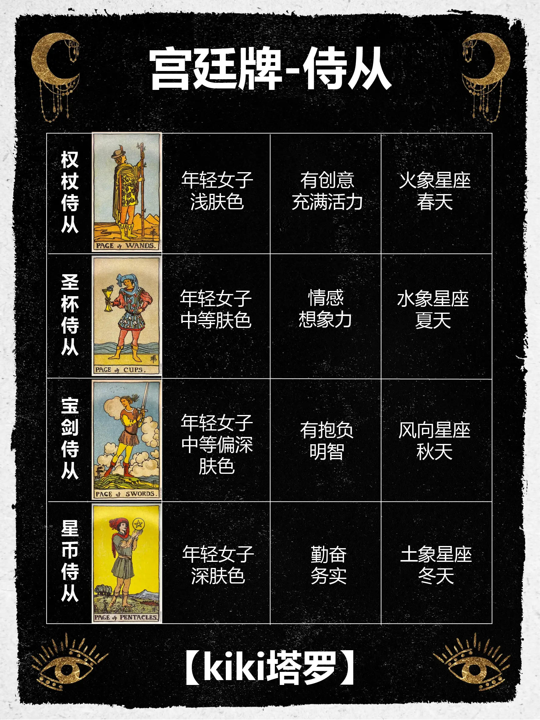 塔罗会成员各自的结局