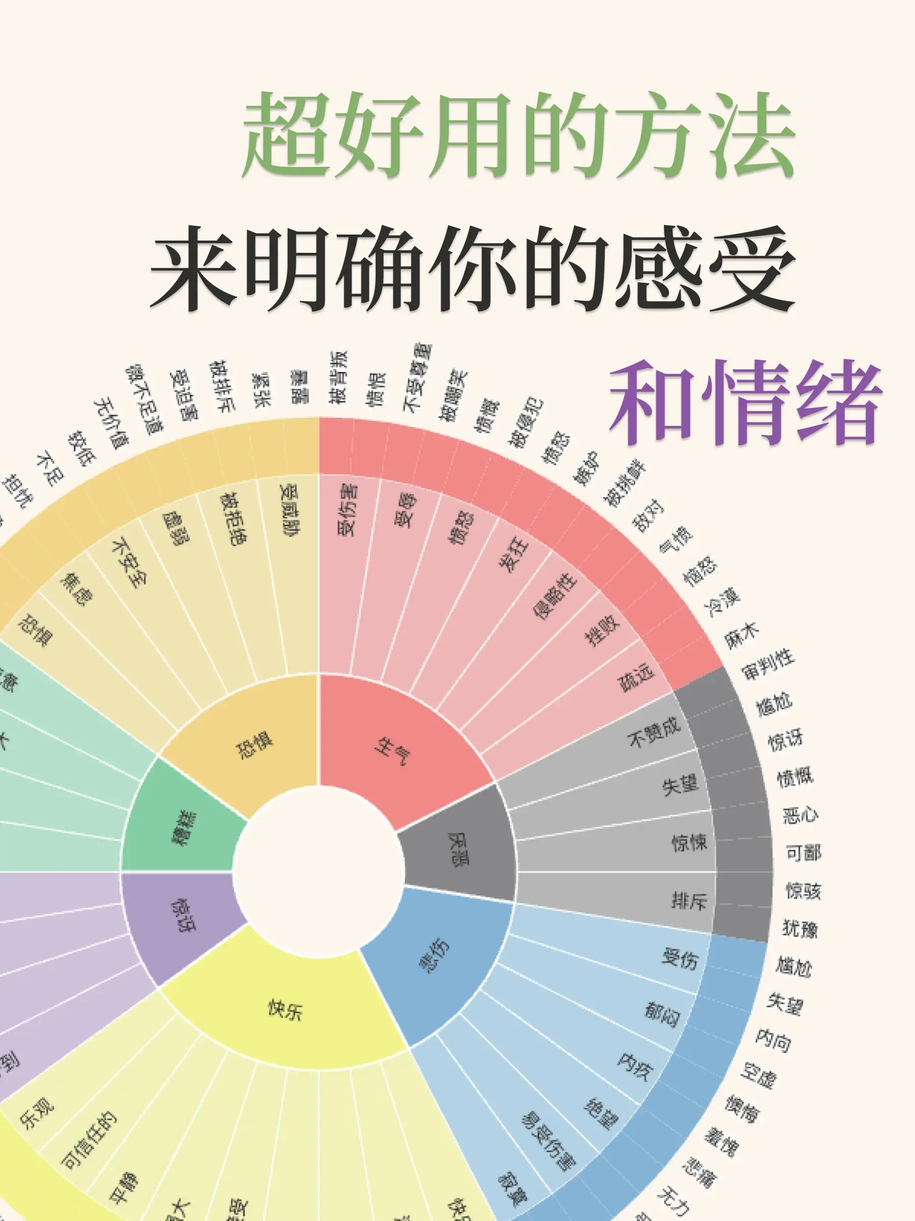 15 情感探索:一图掌握你的情绪深度!