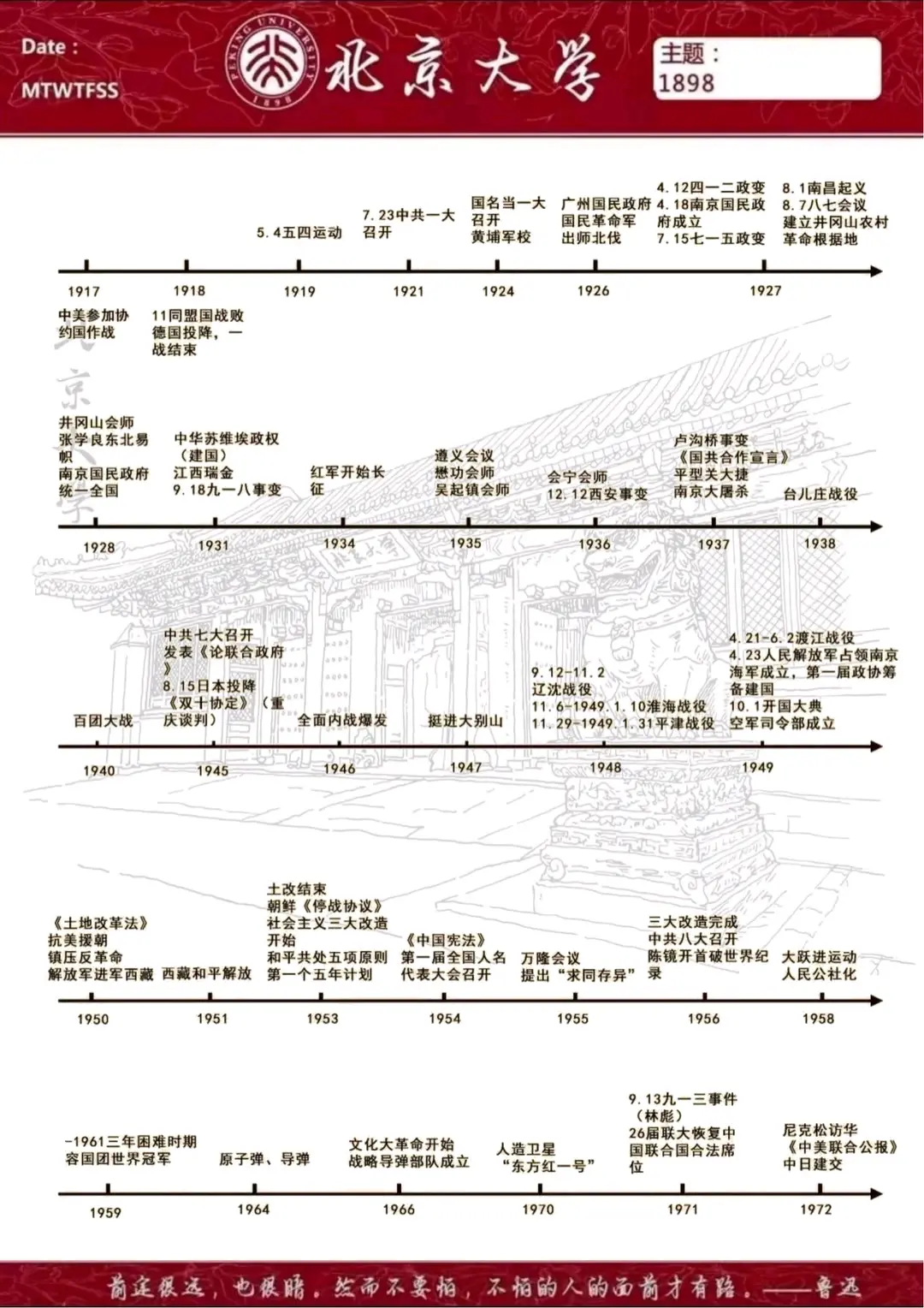 高中历史高清版时间轴