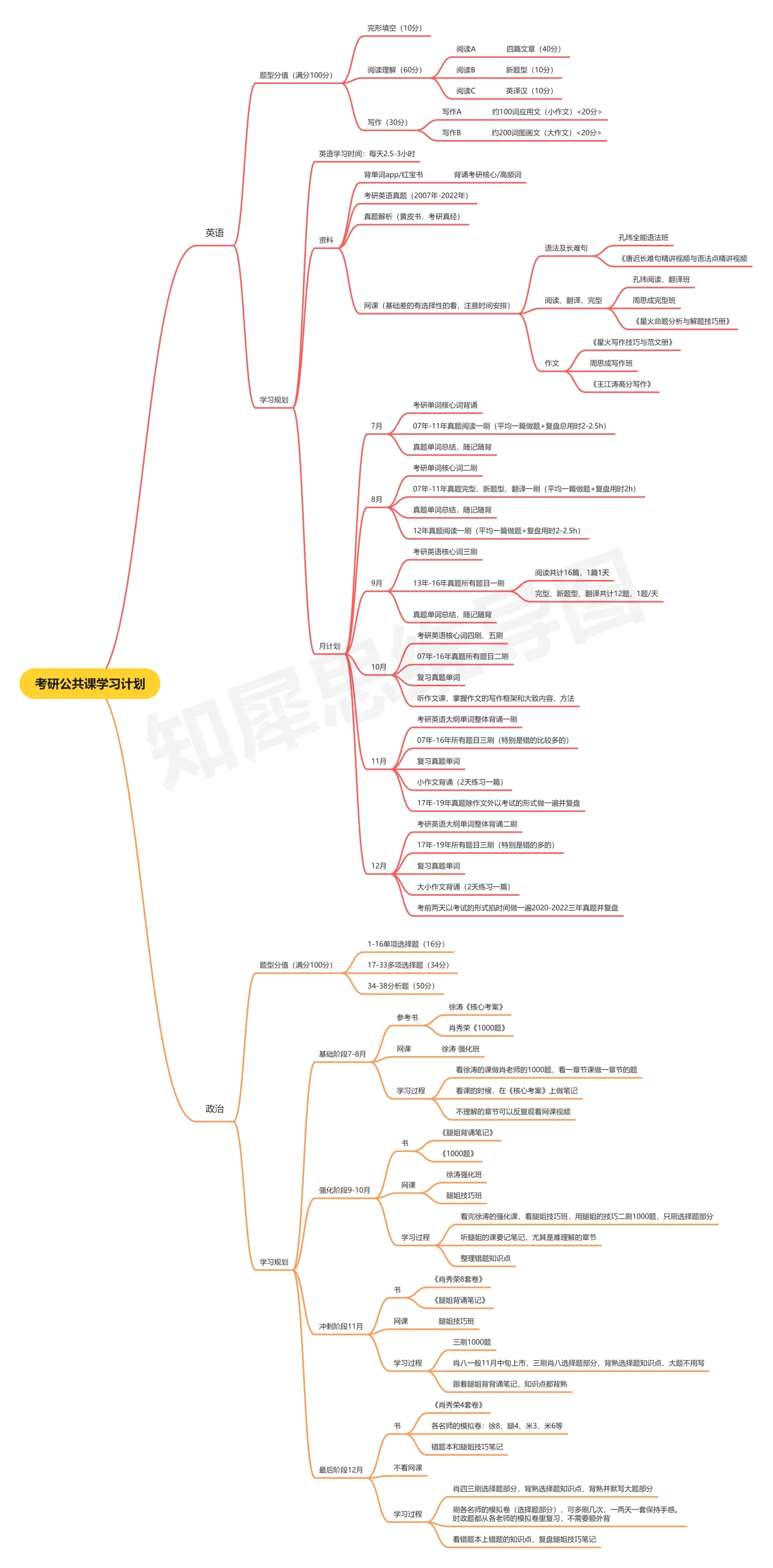 蛙莫言 思维导图图片