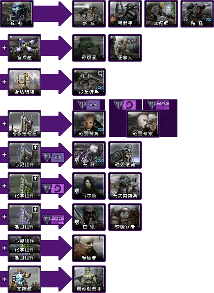 介绍焚风单位焚风单位介绍心灵终结介绍心灵终结资料心灵终结科技树