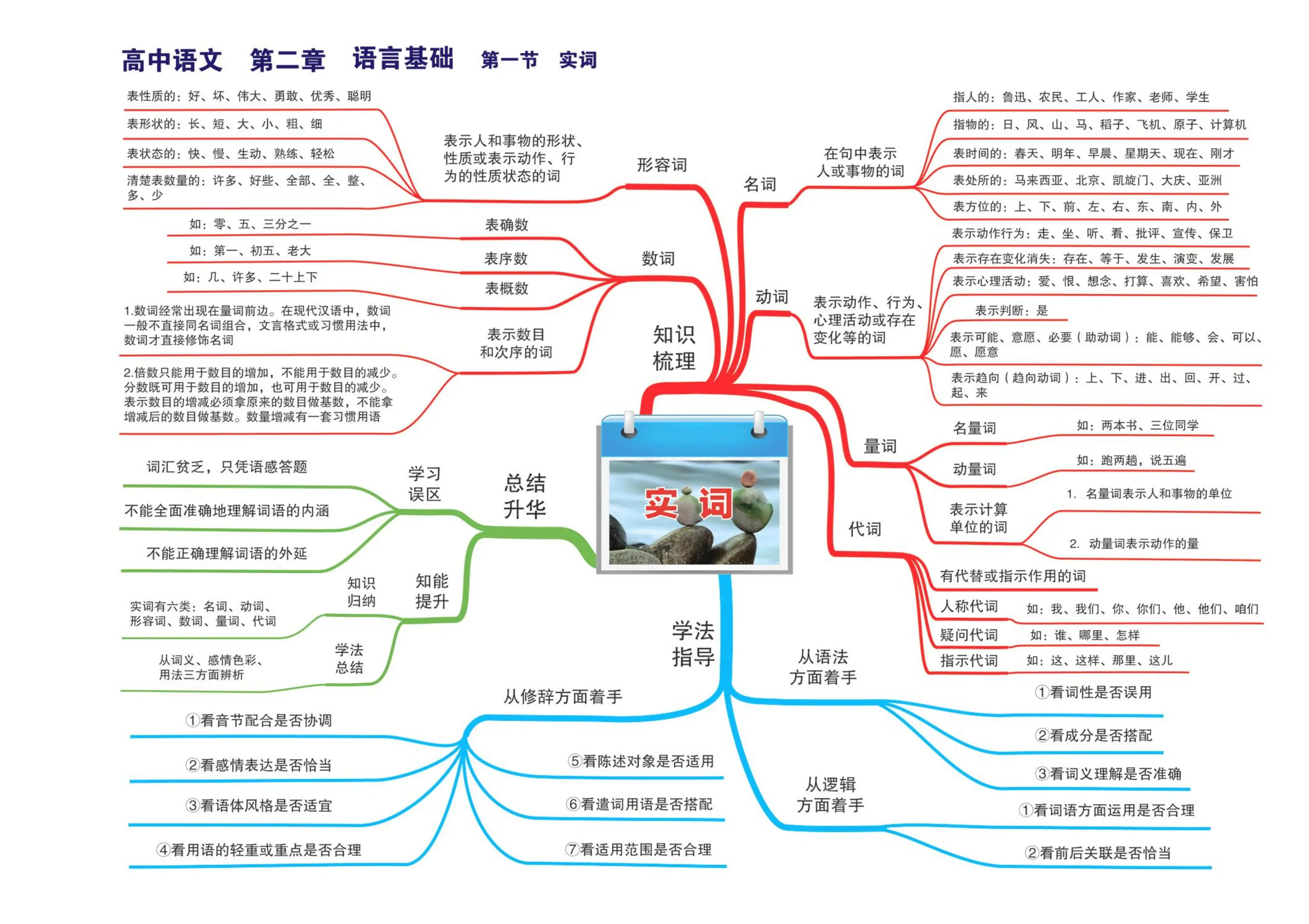 带思维导图！高中知识点，梳理更清晰
