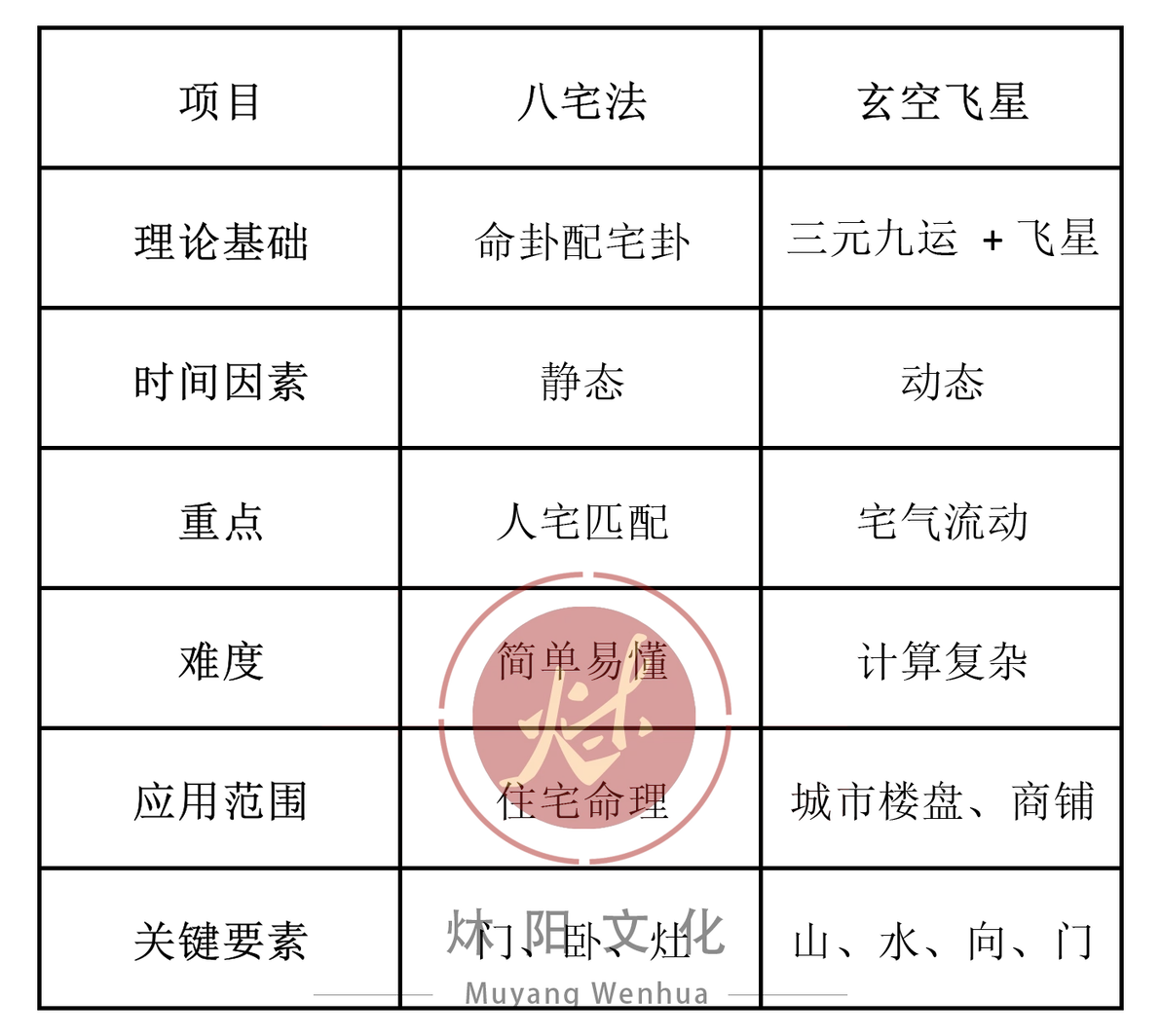 【玄】风水中的理气:一文看懂八宅与玄空两大体系全解 - 哔哩哔哩