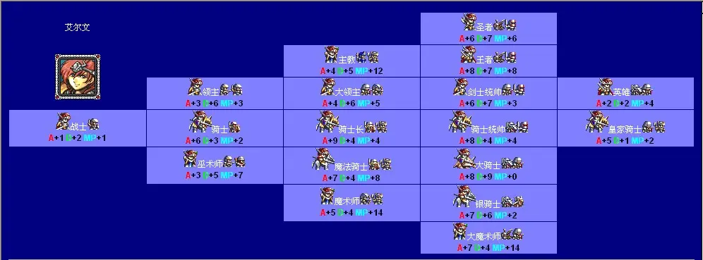 梦幻模拟战1代2代世嘉md版通关攻略