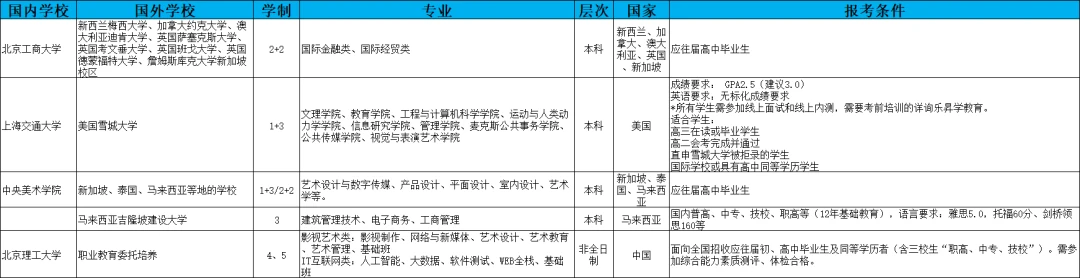 澳门科技预科大学官网_澳门科技预科大学有哪些_澳门科技大学预科