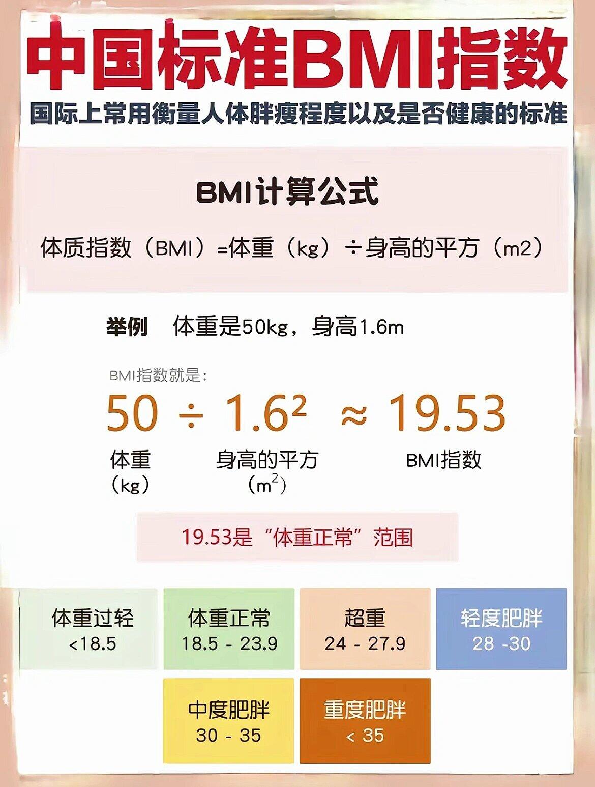 2024年最新男生标准体重表，新鲜出炉！速来对照 - 哔哩哔哩