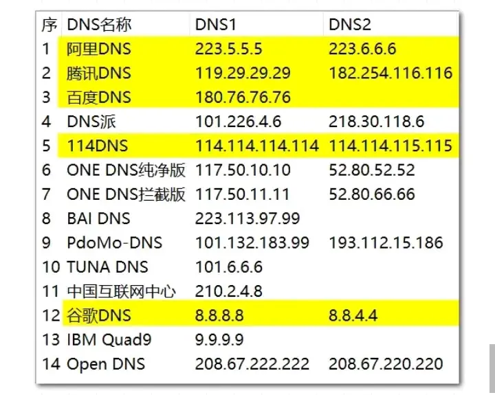 DNS区域名称如何影响你的网站流量？  第1张