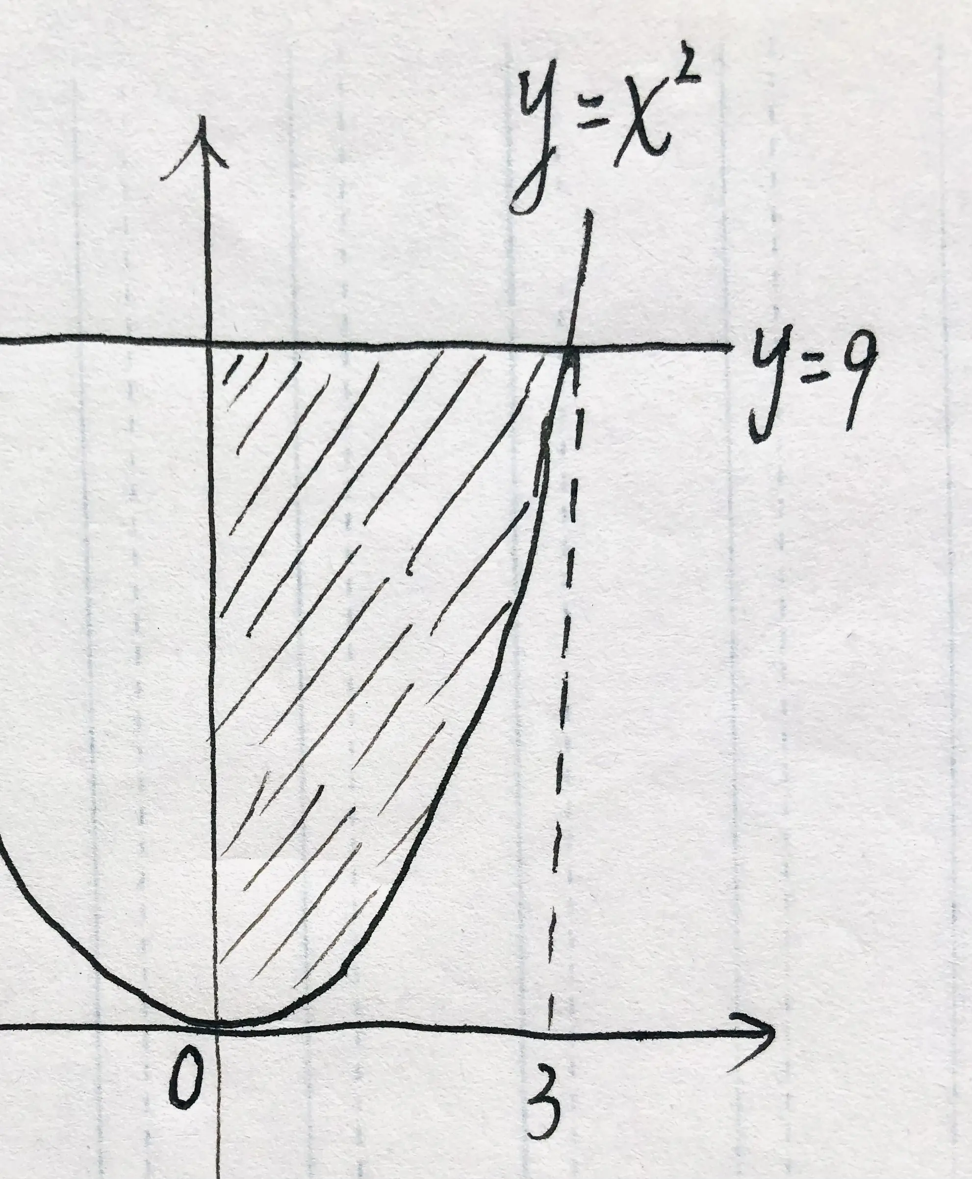 y=根号x+2的图像图片