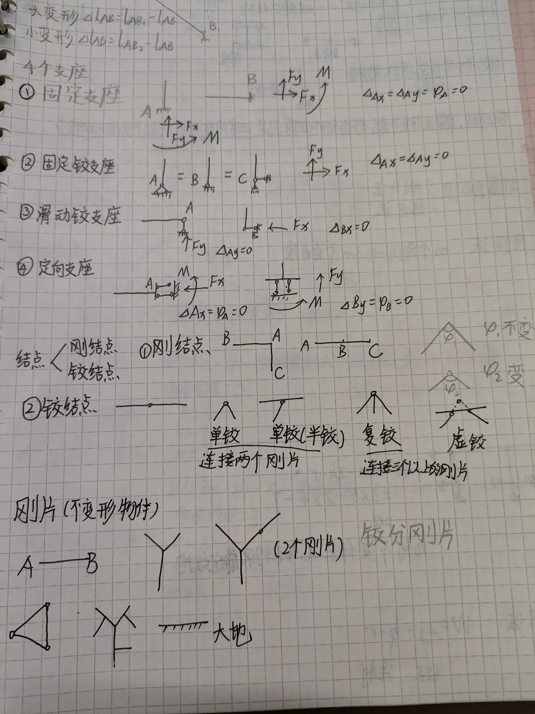 多向滑动支座简图图片