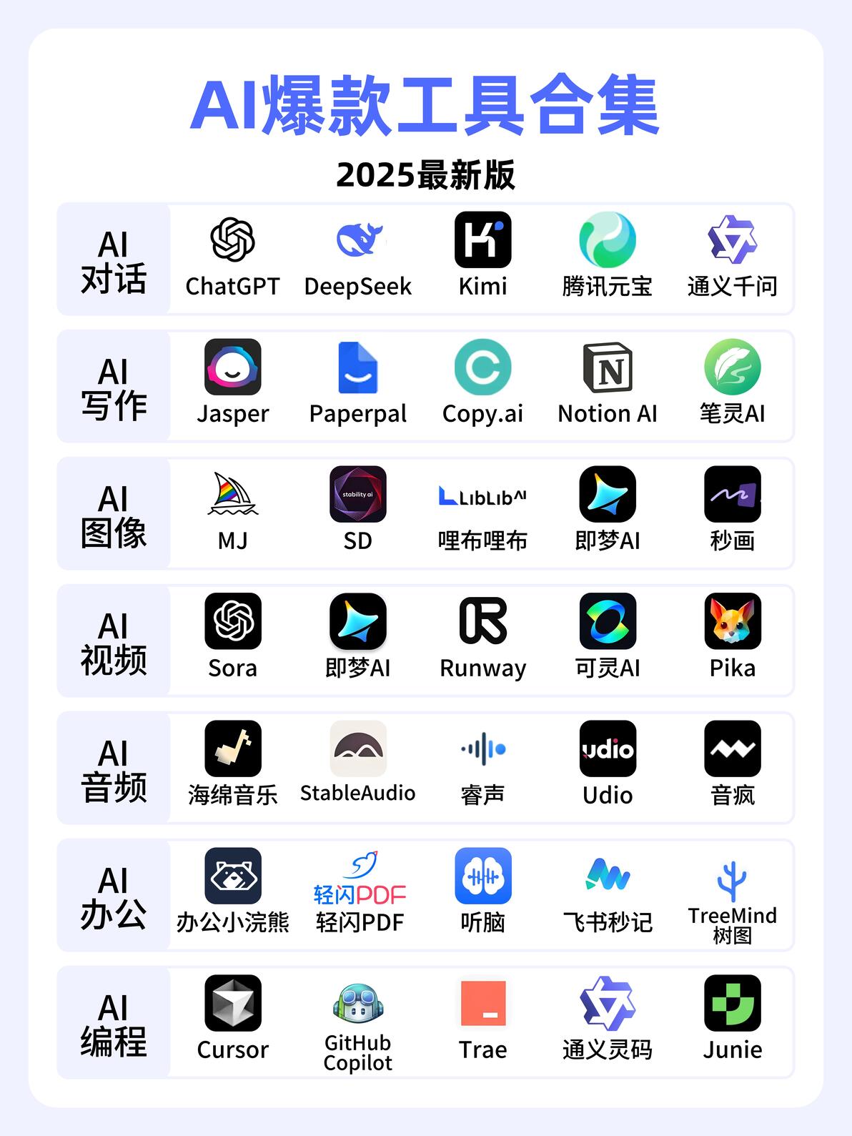🔥2025年AI工具大合集🔥 - 哔哩哔哩