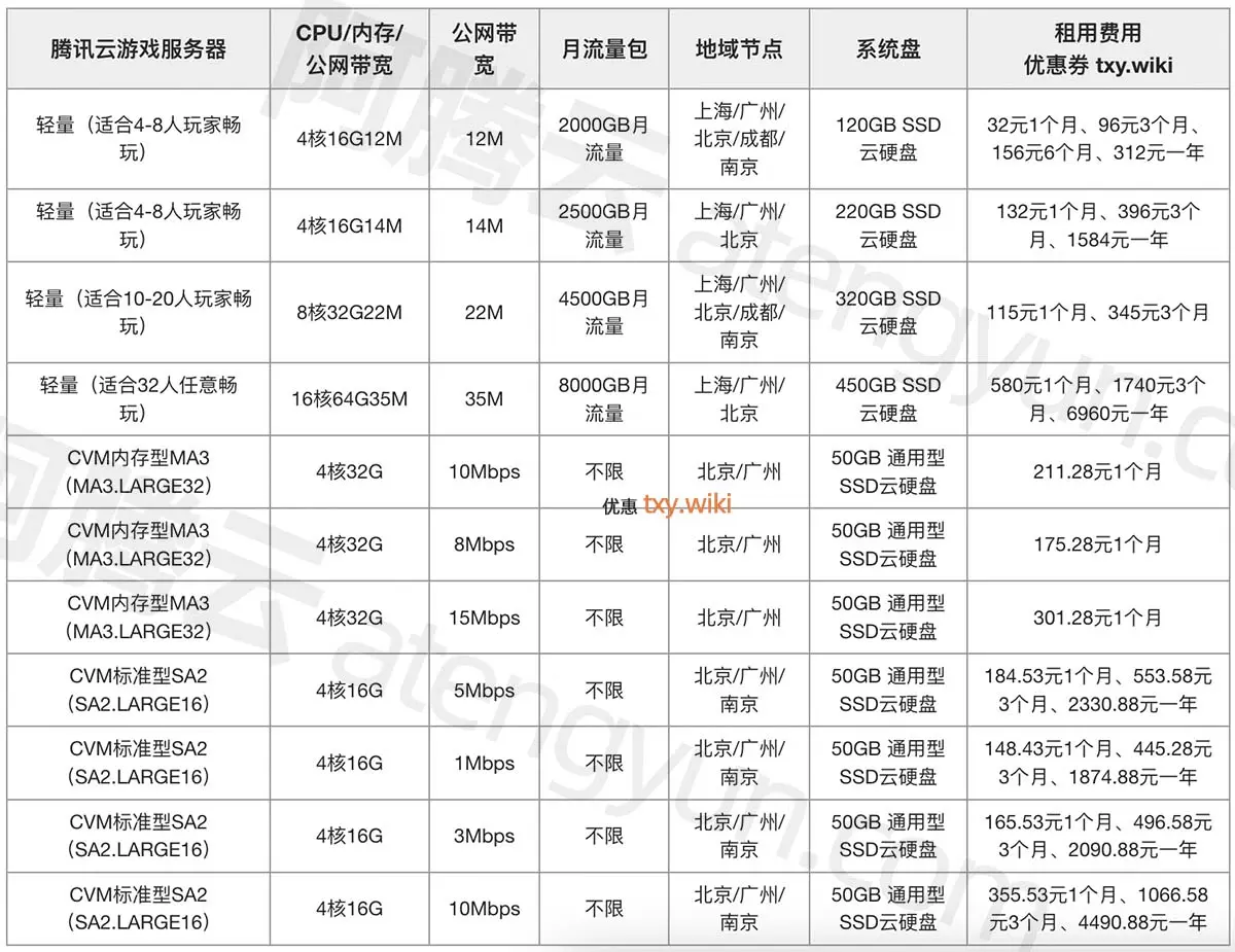 阿里云租服务器价格表  第1张