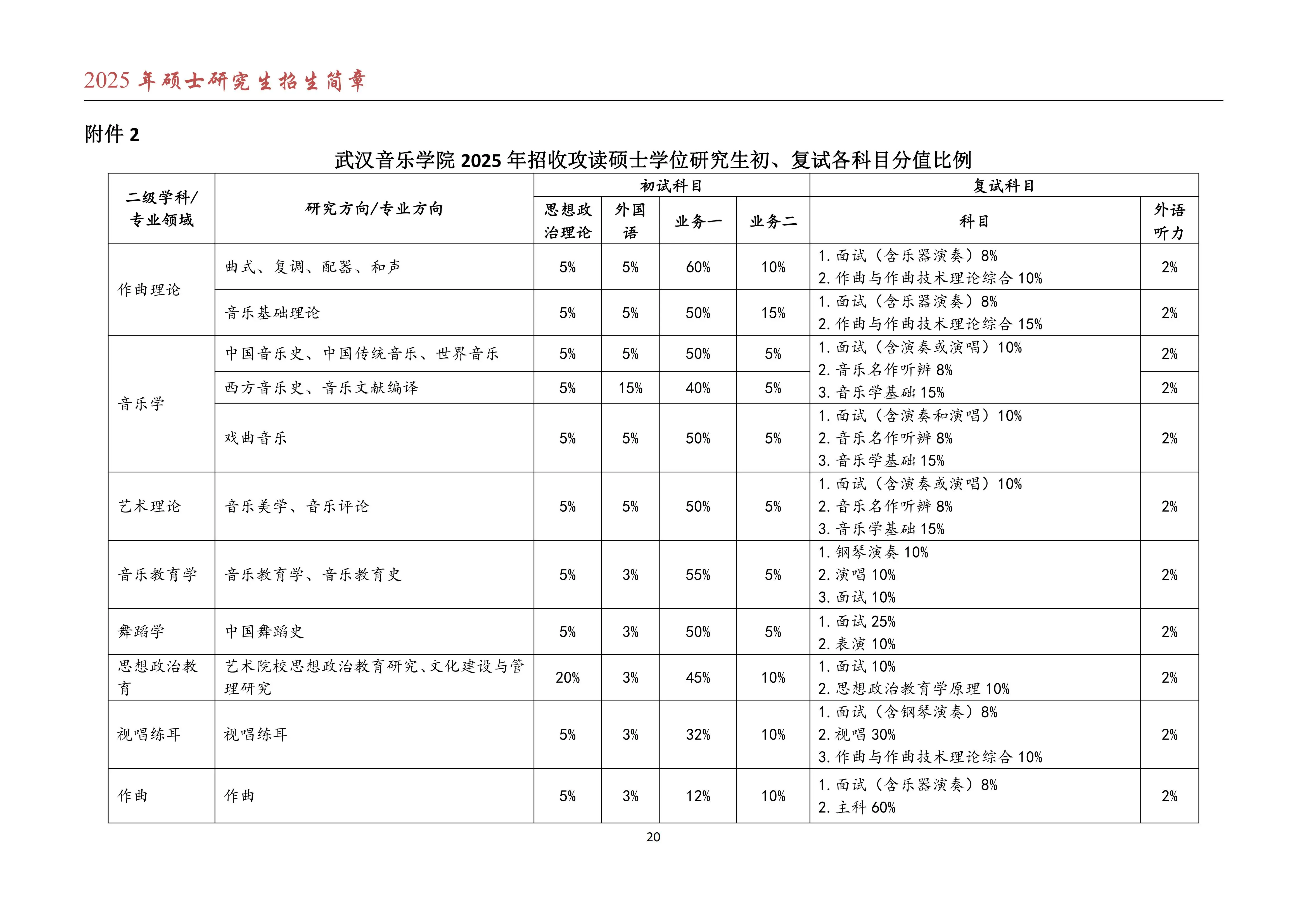 2025武汉音乐学院硕士研究生招生简章