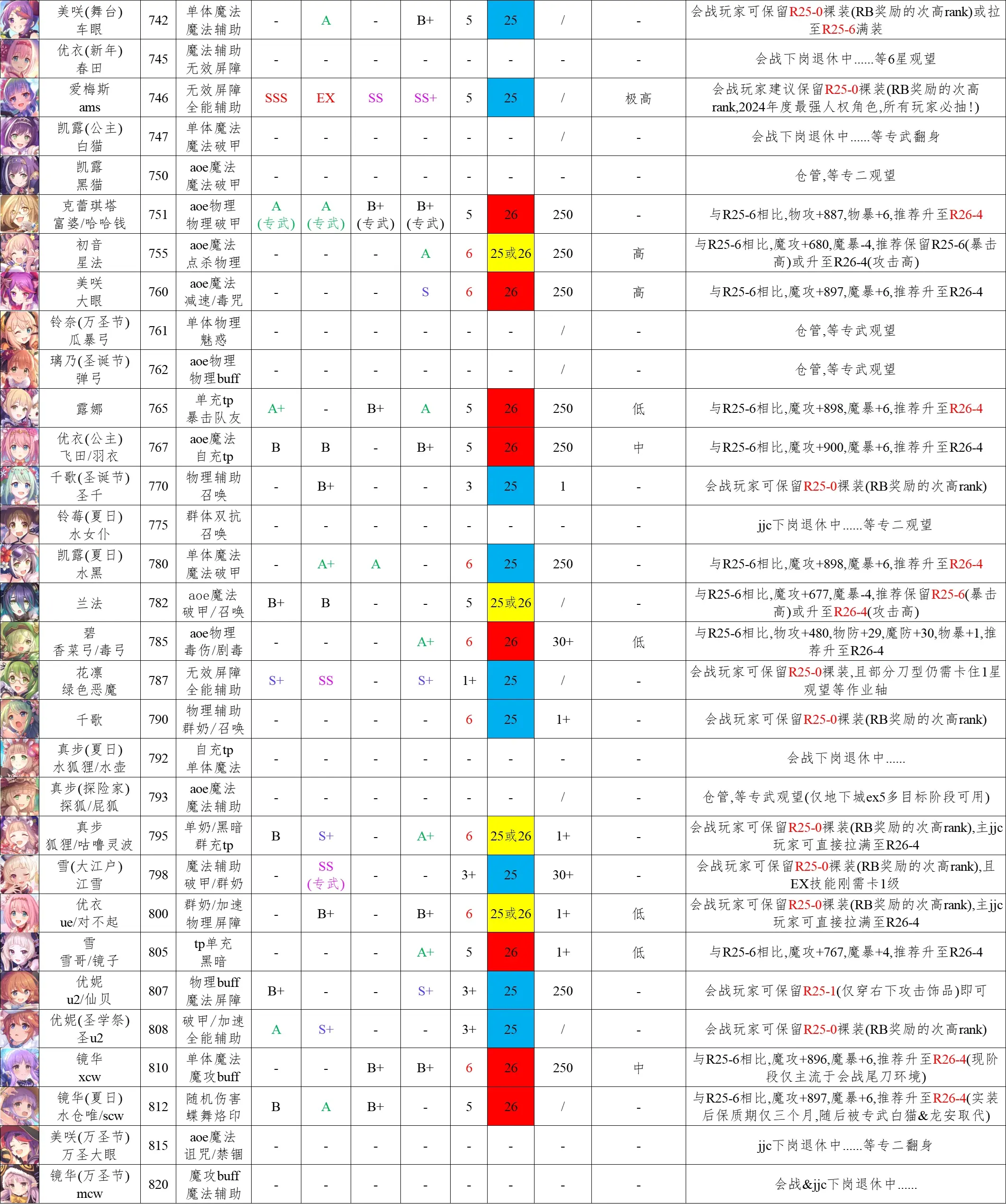 公主连接克洛伊强度图片