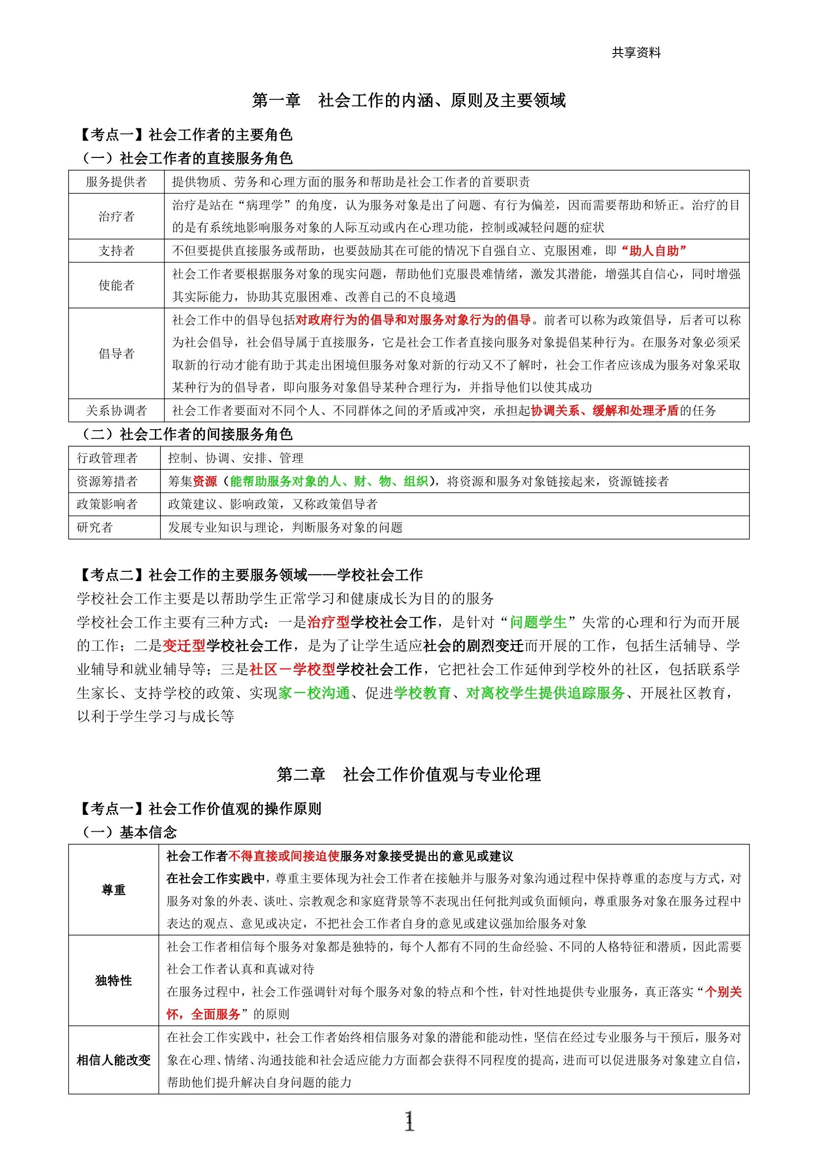 2024中级社工综合考前15页