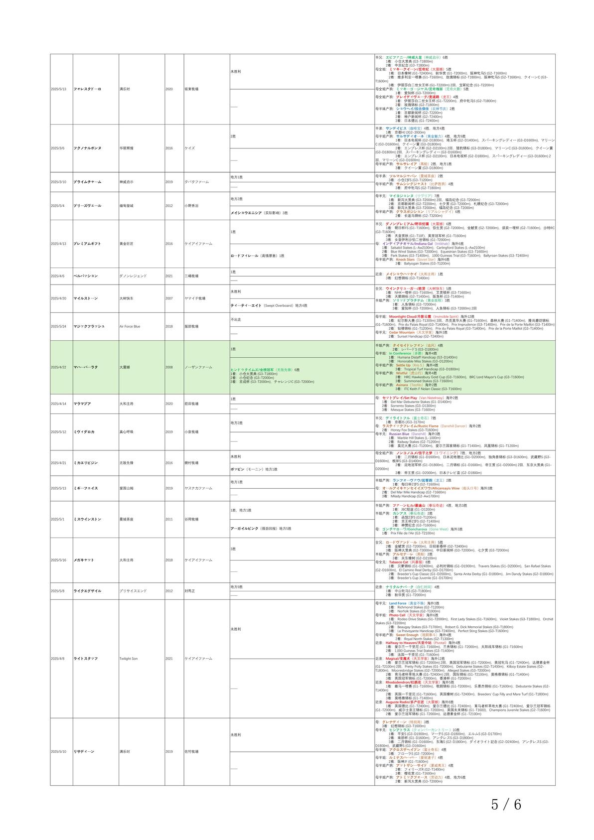2025种付统计——野田重击篇 - 哔哩哔哩
