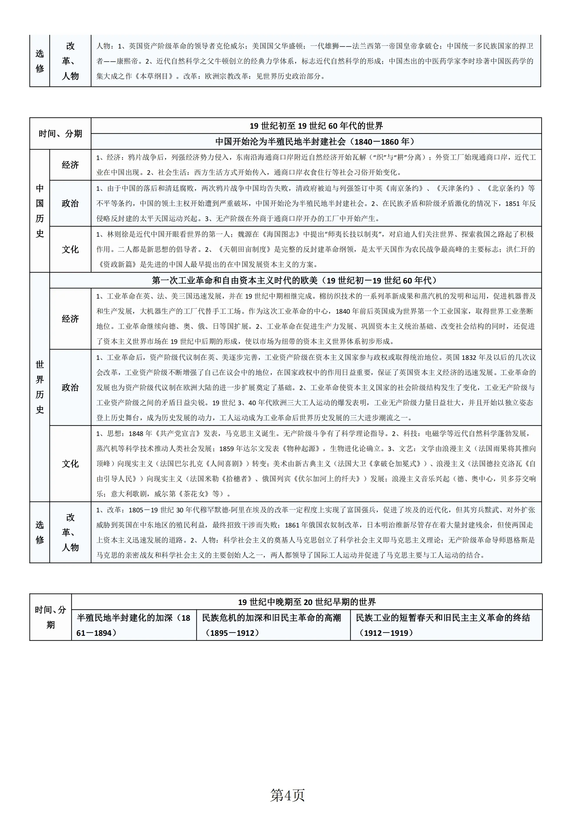 关于高三历史核心知识点汇总（可打印）的信息
