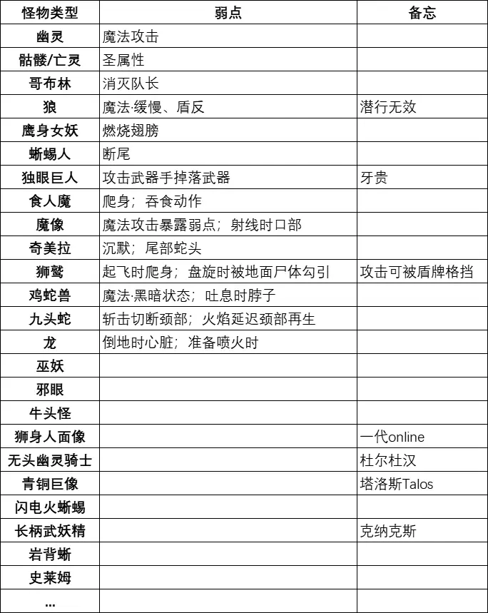 龙之信条2捏脸,体型影响和黑丝