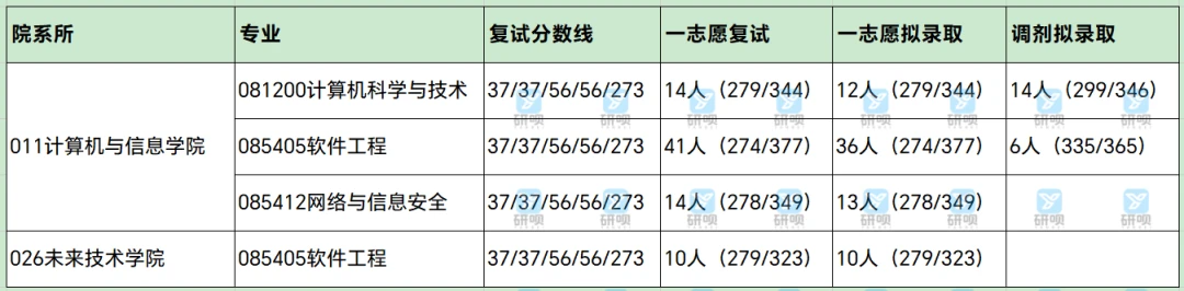 福建农林大学软科学研究所_福建农林大学工程管理_福建农林大学软件工程学院