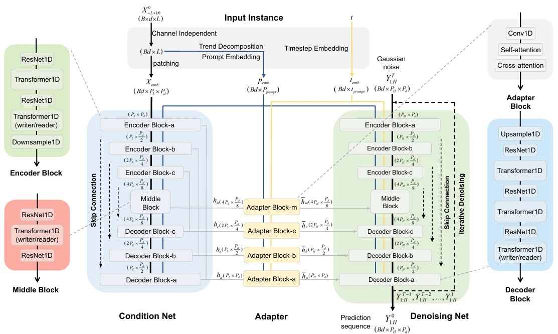 ICLR 2025 绝了！最新“时间序列创新点”梳理！50+篇论文、6大研究方向！ 哔哩哔哩