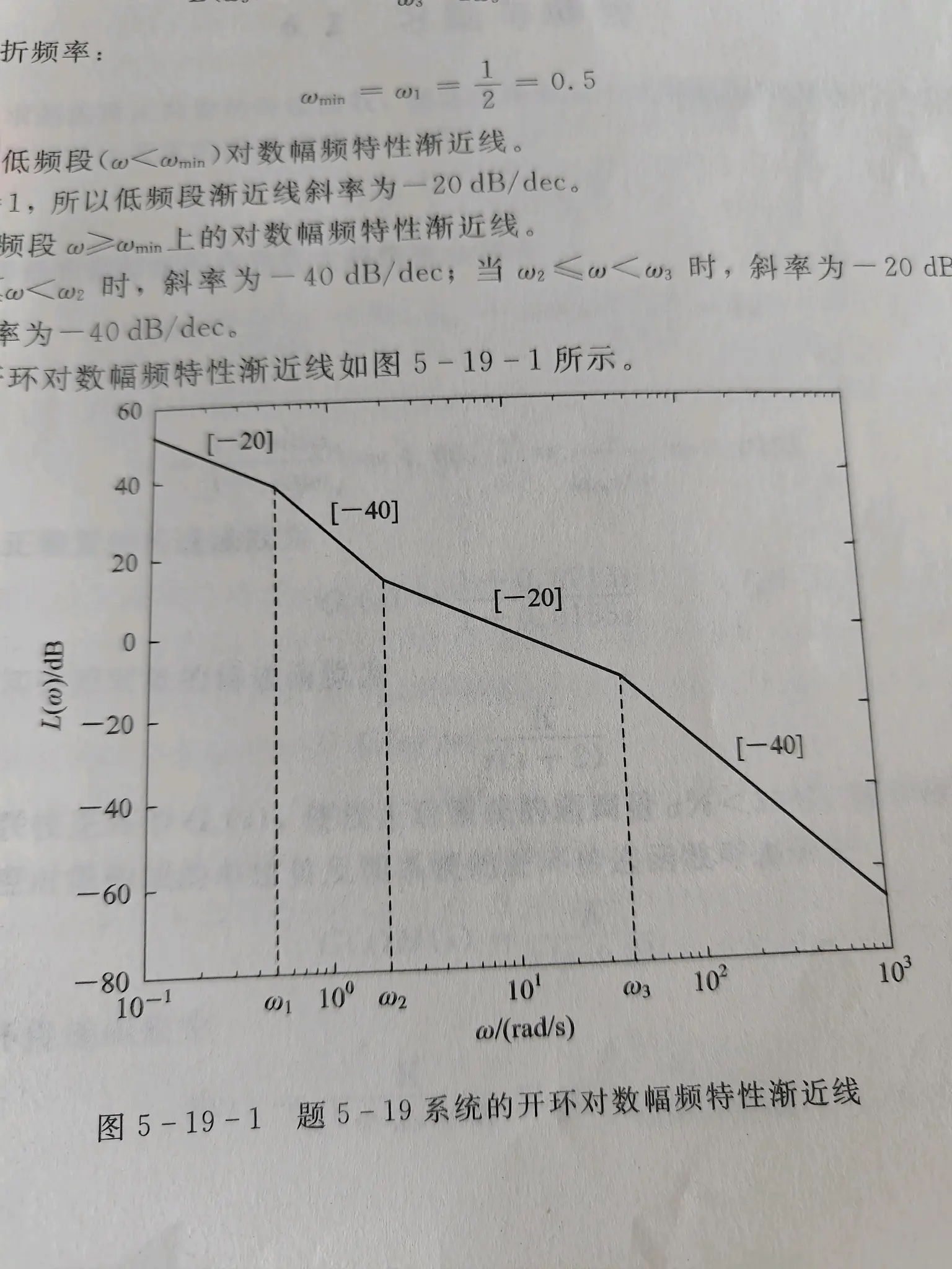 波特图相频特性曲线图片