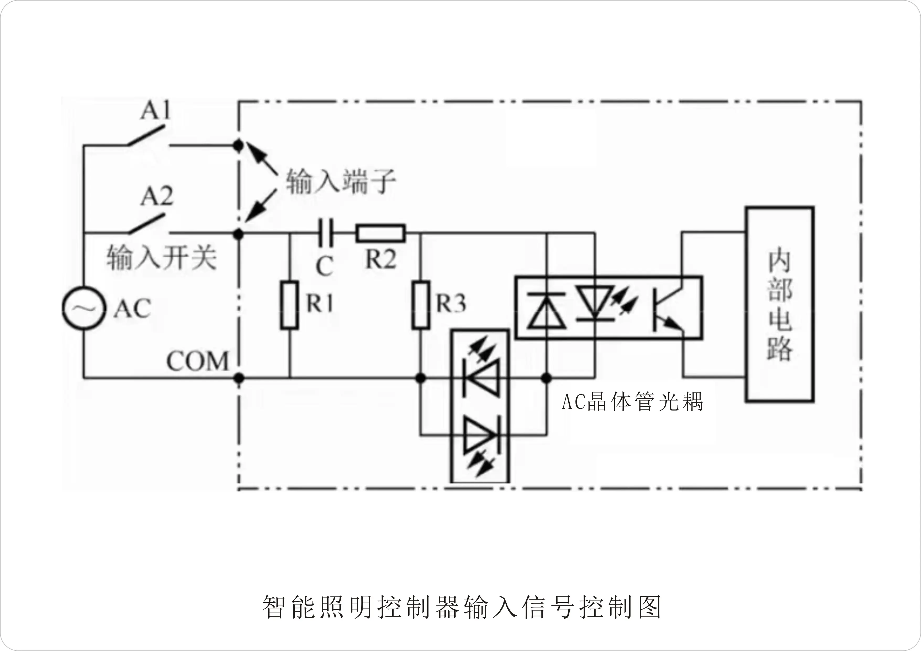 光耦知识分享:ac晶体管光耦在照明控制领域的应用与选型推荐