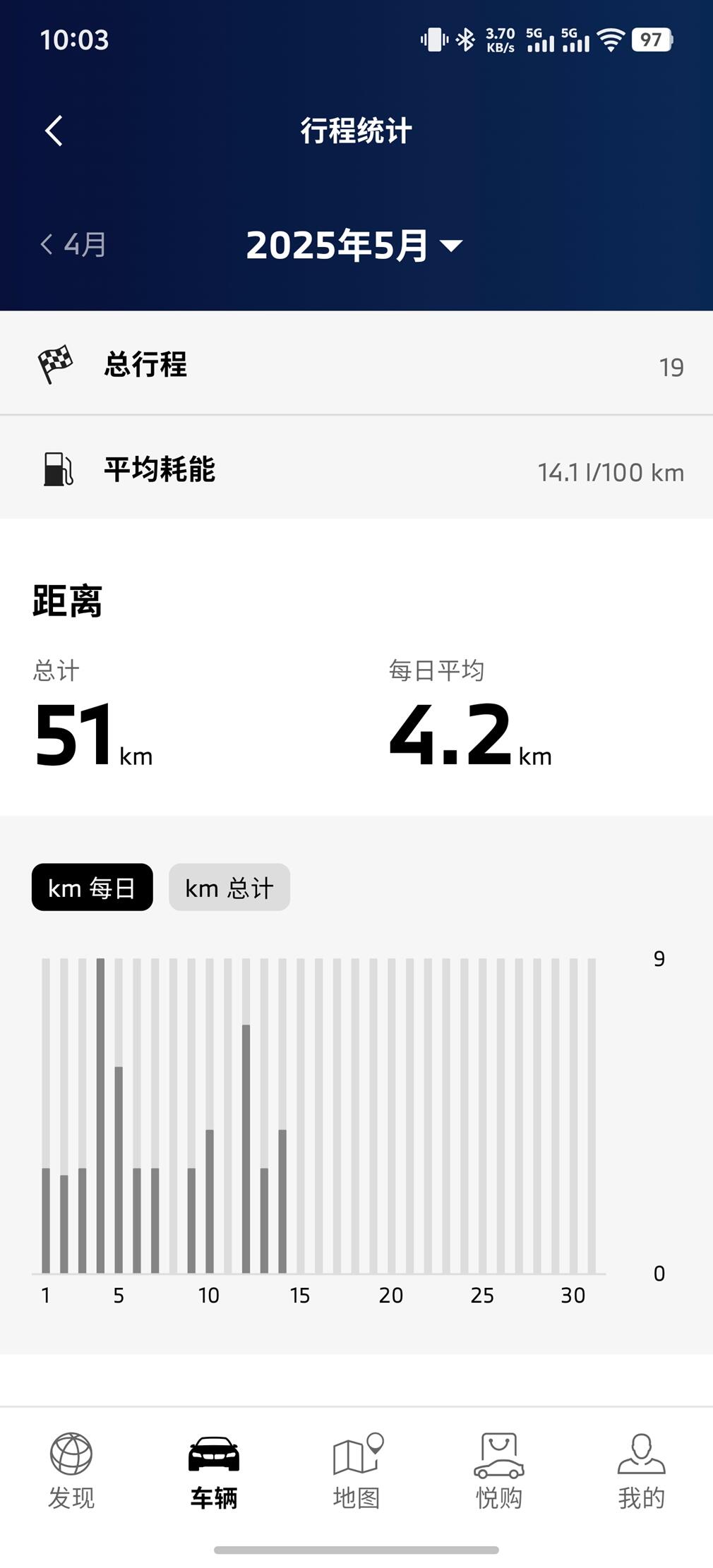 亲爱的们,我搞不定了,就是搞不定了 - 哔哩哔哩