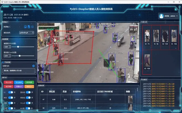 基于pyqt5 deepsort yolov8智能人员入侵检测系统