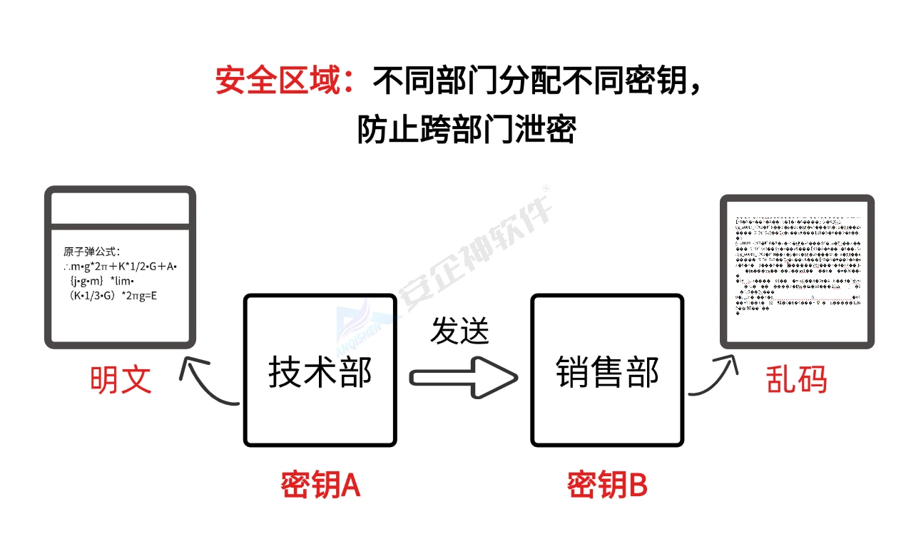 源代码防泄密哪个软件好?这9款实测好用,好评率高! - 哔哩哔哩