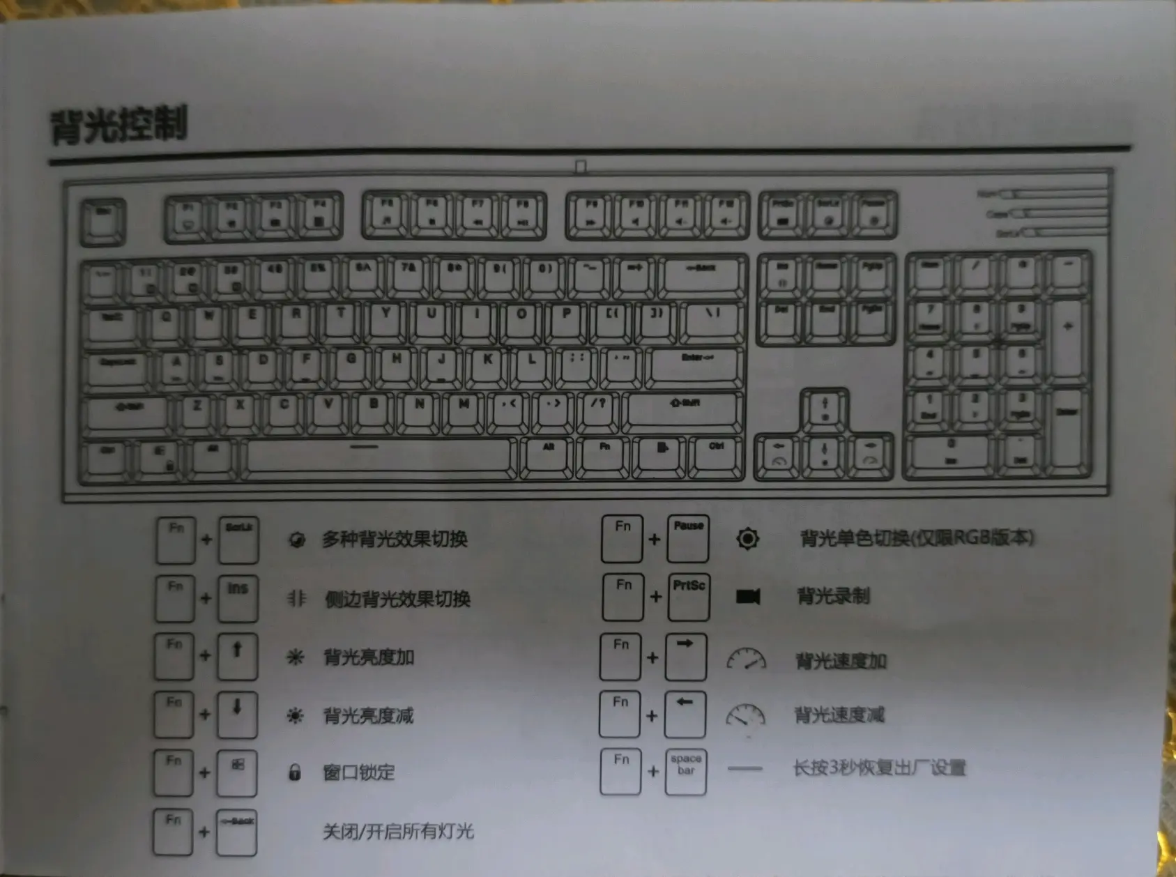 t410键盘功能图解图片