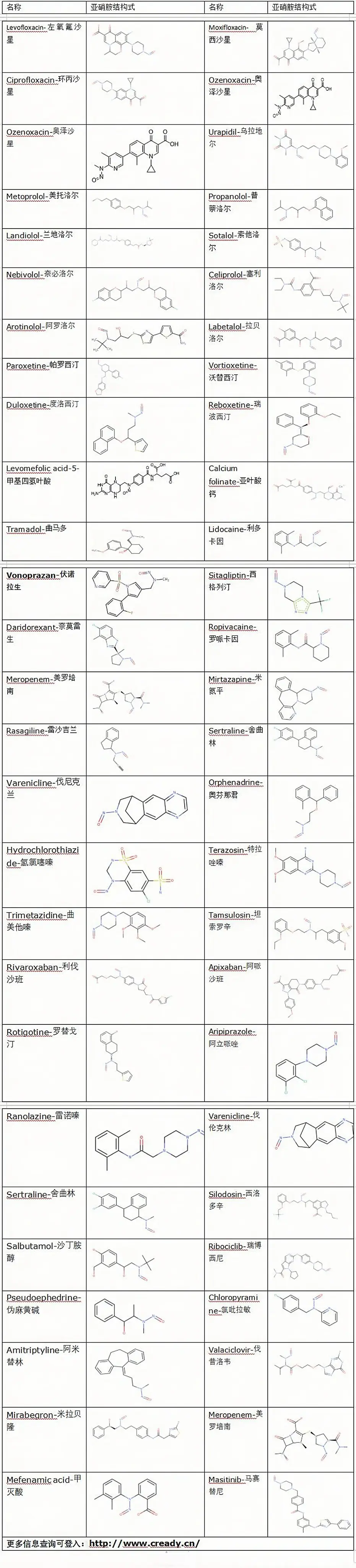 氧亚基结构式图片