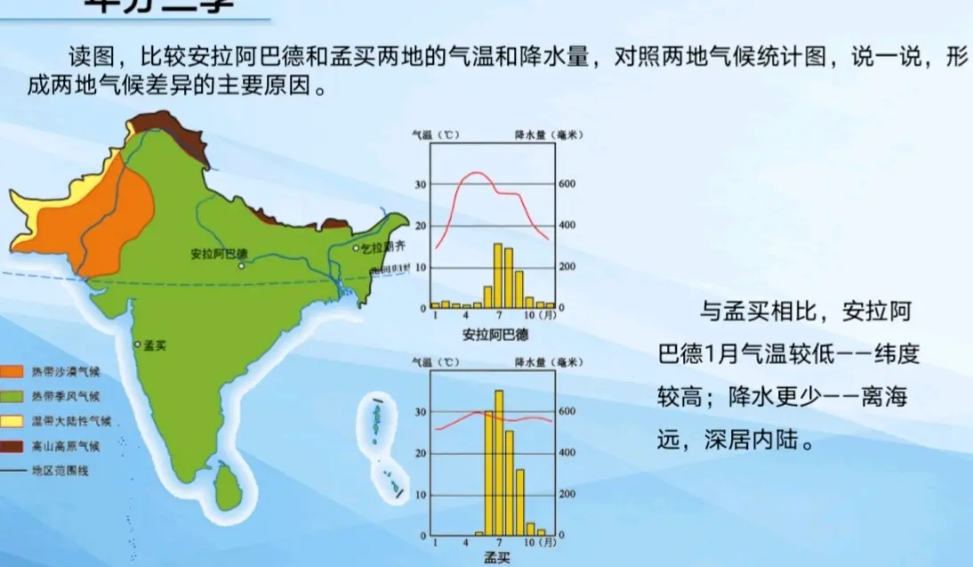 孟买的气候特征图片