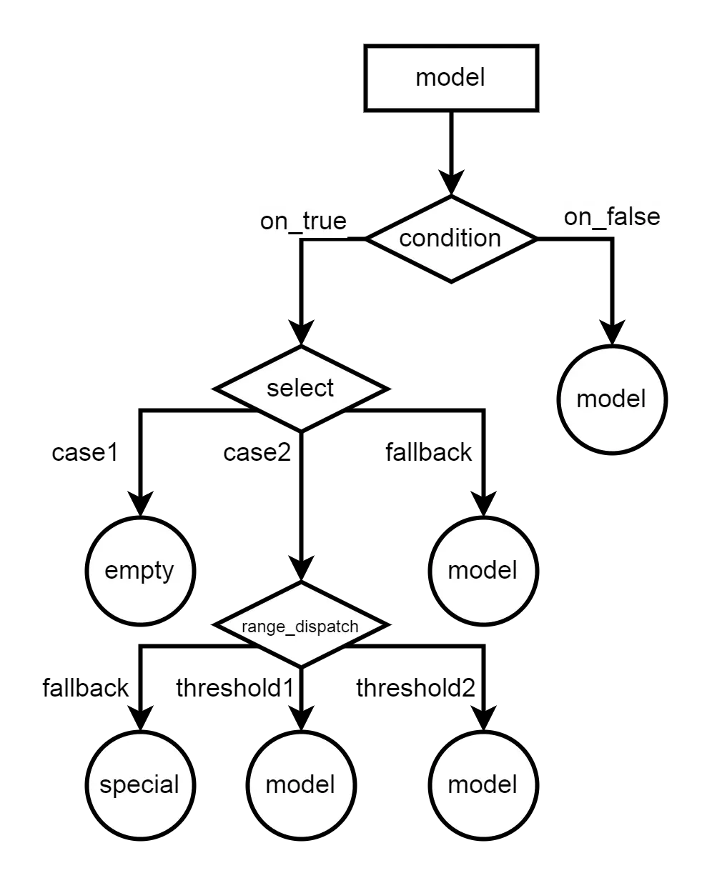 textarea属性，textarea有哪些属性