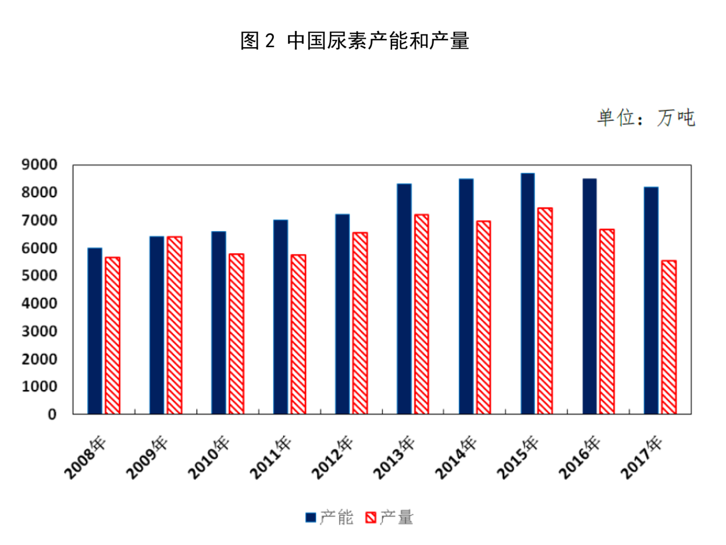 韩国97.6%的尿素都从中国进口，为何不自己生产？生产尿素很难吗_哔哩哔哩_bilibili