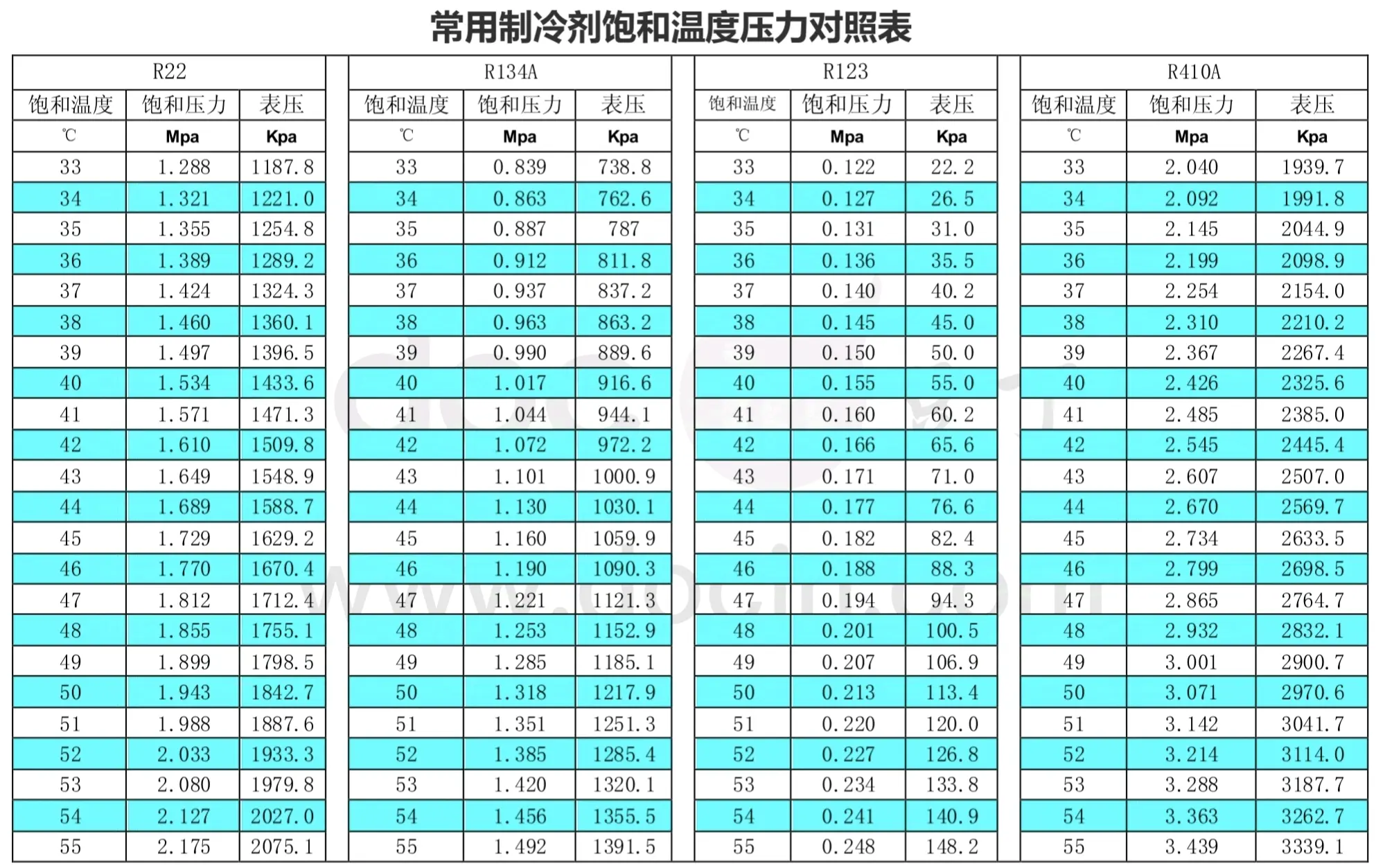 各种冷媒压力对照表图片